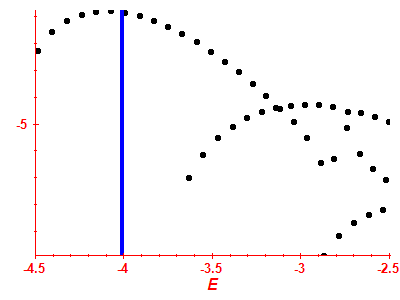 Strength function log